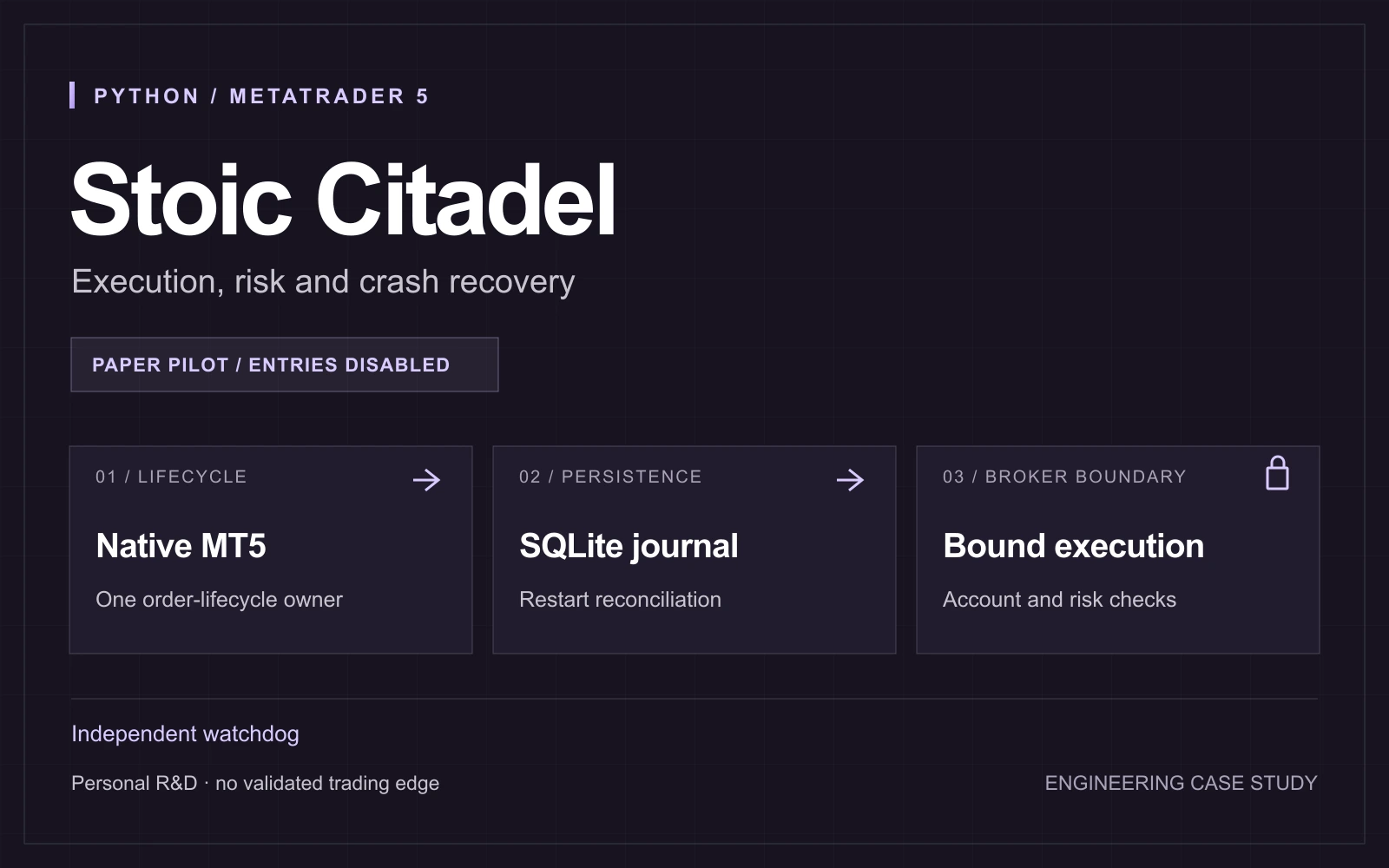 Stoic Citadel — Reliable Python/MT5 execution