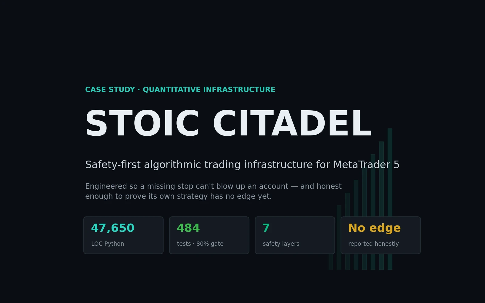 Stoic Citadel — Safety-First Algo-Trading Platform